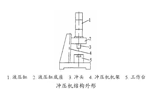 氣液沖壓機外形結(jié)構(gòu)