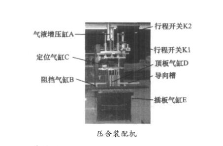 壓合裝配機(jī)