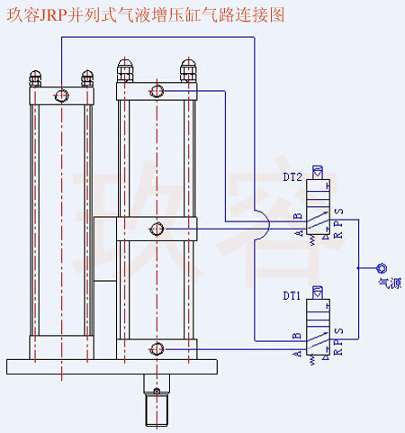 JRP并列式氣液增壓缸氣管電磁閥接法