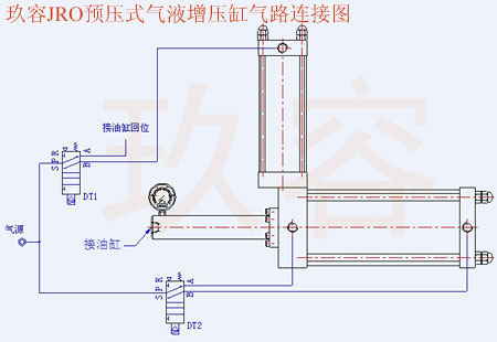 預(yù)壓式氣液增壓器安裝用氣路連接圖