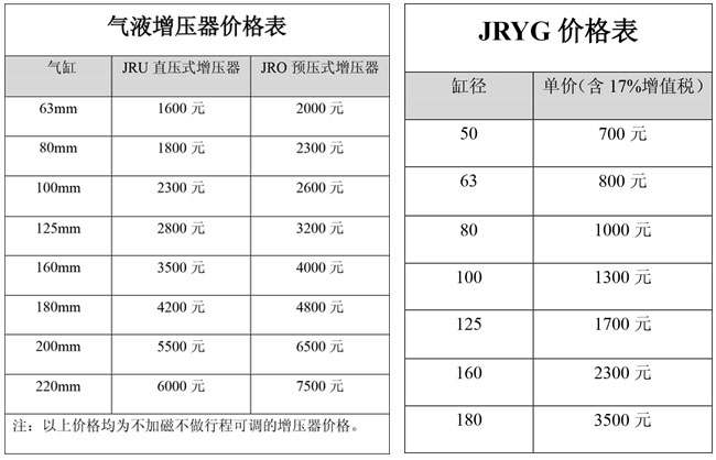 玖容氣液增壓器價(jià)格表