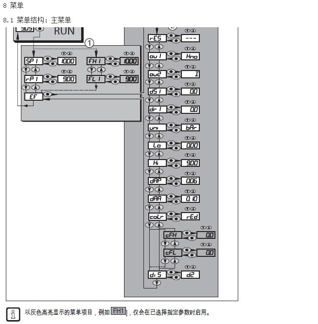 油壓傳感器使用說明9