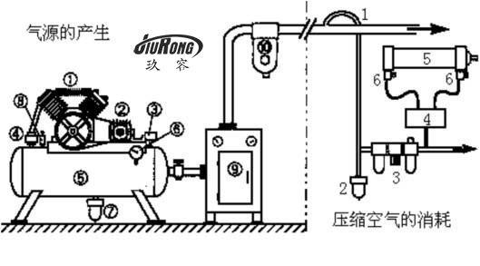 氣動系統(tǒng)