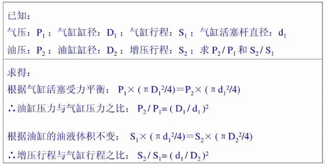 各種計(jì)算