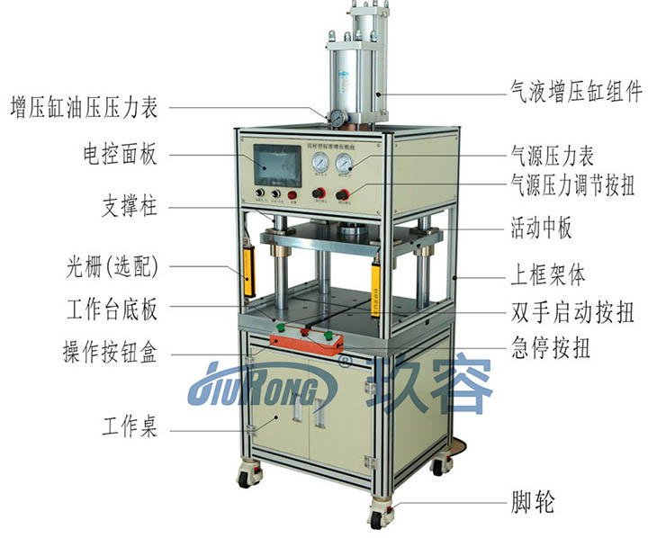 新款四柱三板氣液增壓機帶機罩產品圖