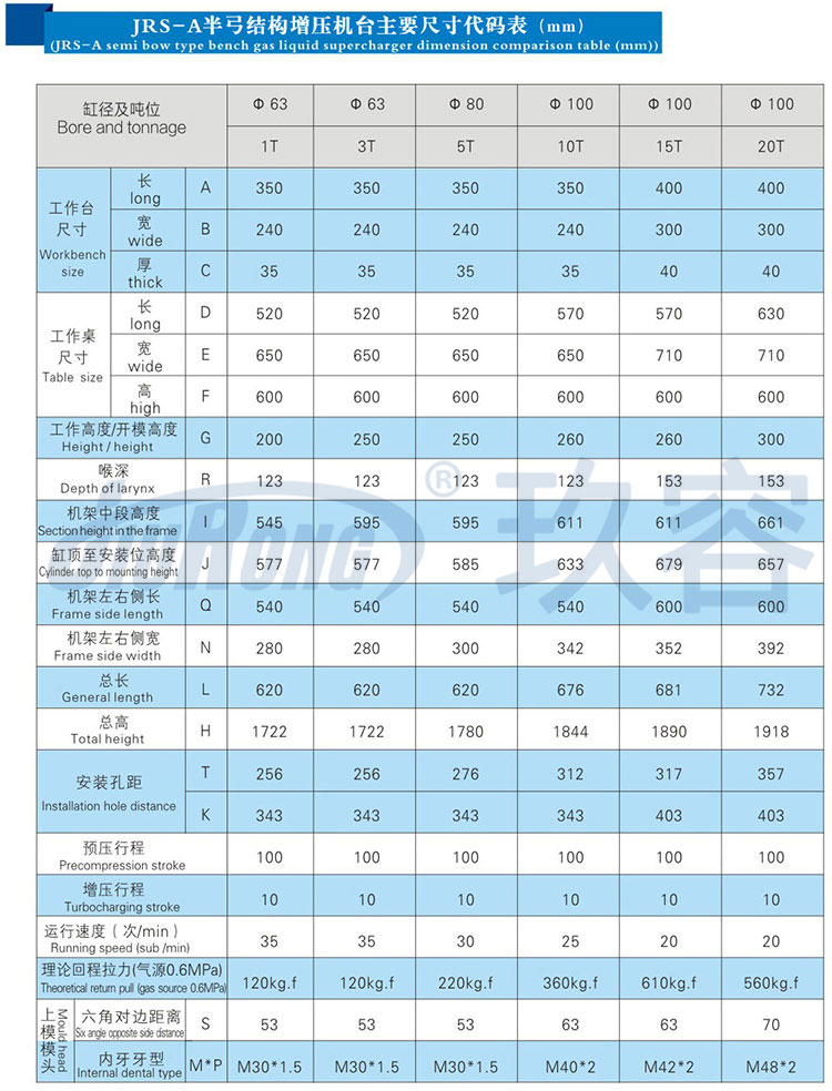 半弓型氣液壓力機規(guī)格參數(shù)