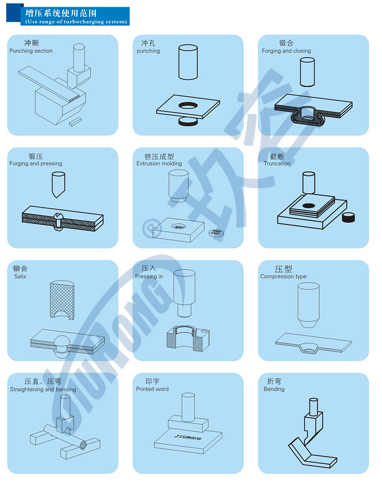 半弓型氣液壓力機產(chǎn)品結(jié)構(gòu)應(yīng)用及優(yōu)勢相關(guān)說明