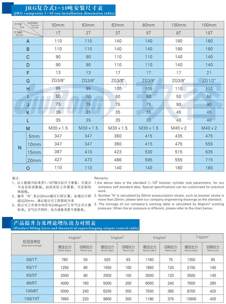 迷你型氣液增壓缸規(guī)格尺寸參數(shù)對(duì)照表