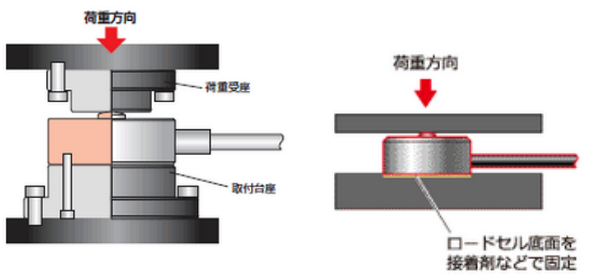 氣液增壓缸壓力機(jī)稱重測力傳感器動作原理圖