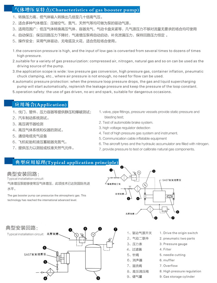 氣體增壓泵原理應(yīng)用特點說明