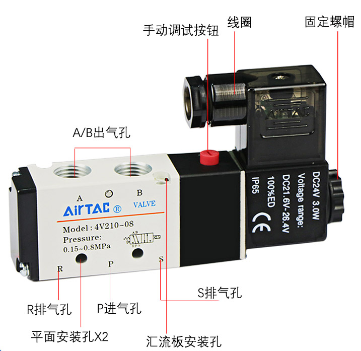 氣液增壓缸電磁閥各部件說(shuō)明