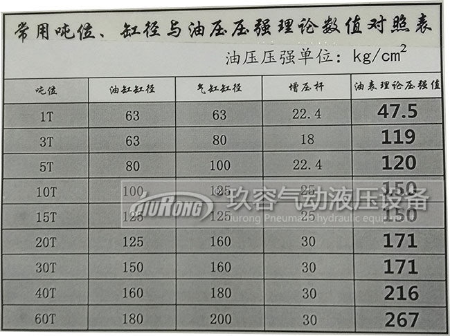 增壓缸工作增加多少壓力與氣源壓力、氣缸半徑、輸入氣源壓力大小、油缸半徑、增壓桿半徑的關系