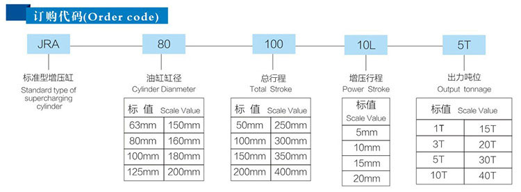 JRA預(yù)壓式氣液增壓缸型號參數(shù)