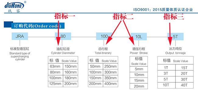 JRA增壓缸的三個(gè)主要指標(biāo)