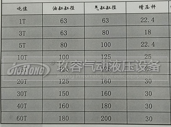 玖容增壓缸廠家的油缸直徑、前桿直徑、氣缸直徑對(duì)照表