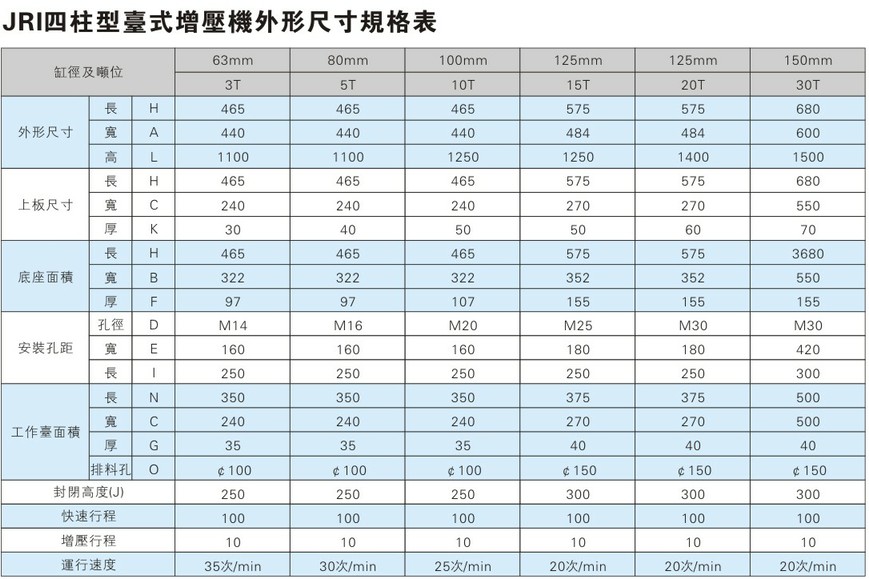 小型四柱氣液增壓機(jī)外形尺寸規(guī)格表