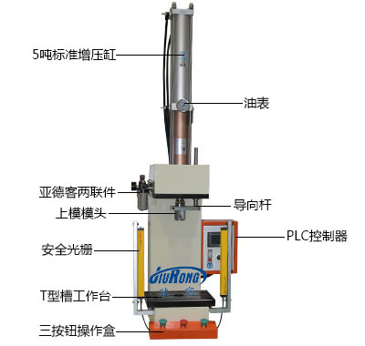 半弓型氣液增壓壓裝機細(xì)節(jié)