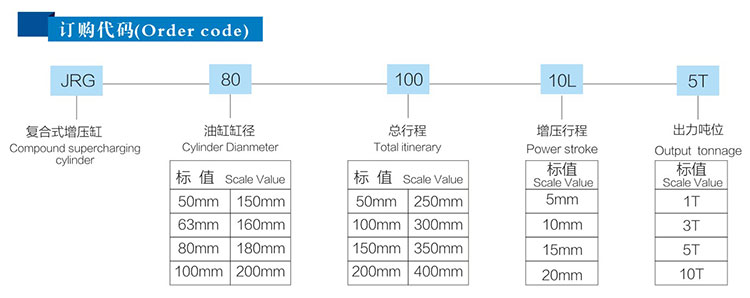 復(fù)合式氣液增壓缸訂購代碼
