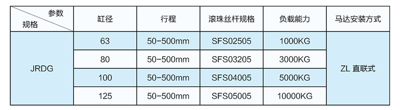 3噸直聯(lián)式電動(dòng)缸缸徑推力絲桿型號表