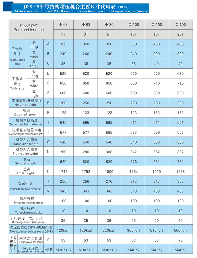 JRSB半弓型臺式氣液壓力機帶機罩外形尺寸規(guī)格表