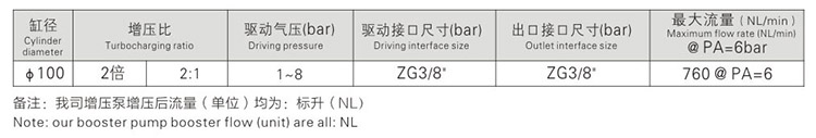 小2倍空氣增壓泵參數(shù)指標(biāo)